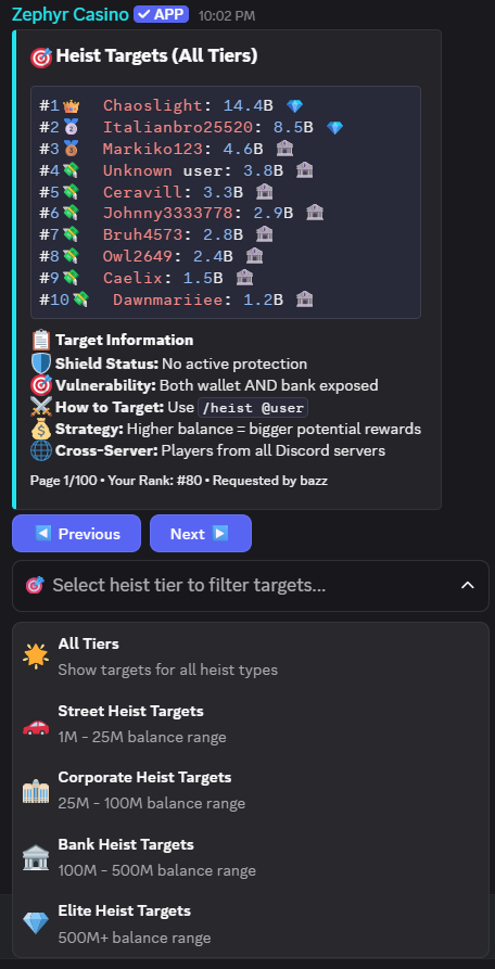 Heist Targets